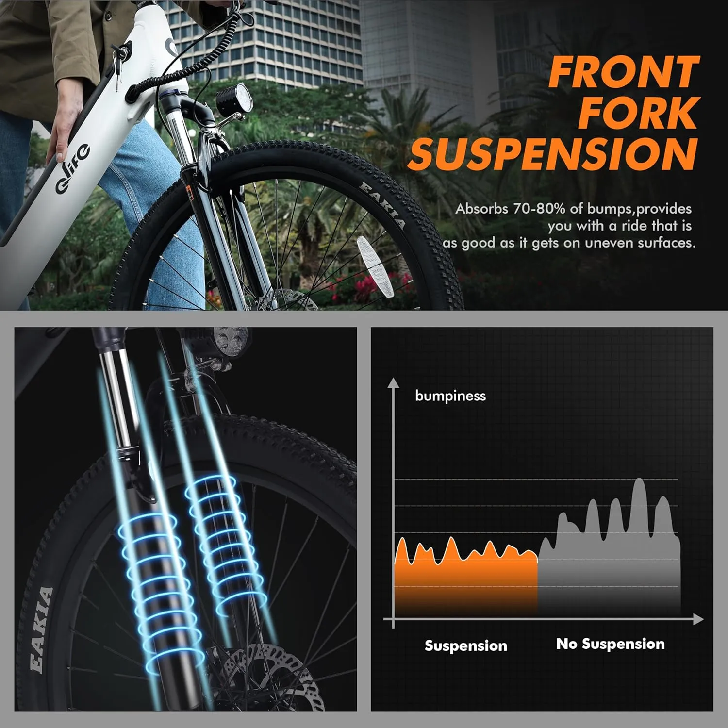 Cityone Electric Bike for Adults 26" Step-Through 22MPH Ebike with 2.1" Tire,UL2849 Certified Built-in Removable Battery,Peak 750W Motor Ebikes with 7 Speed, Commuter E Bicycle