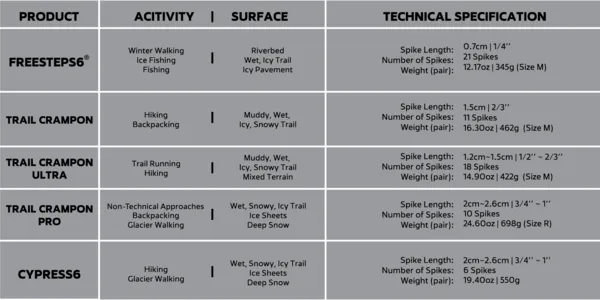FreeSteps6® Crampons