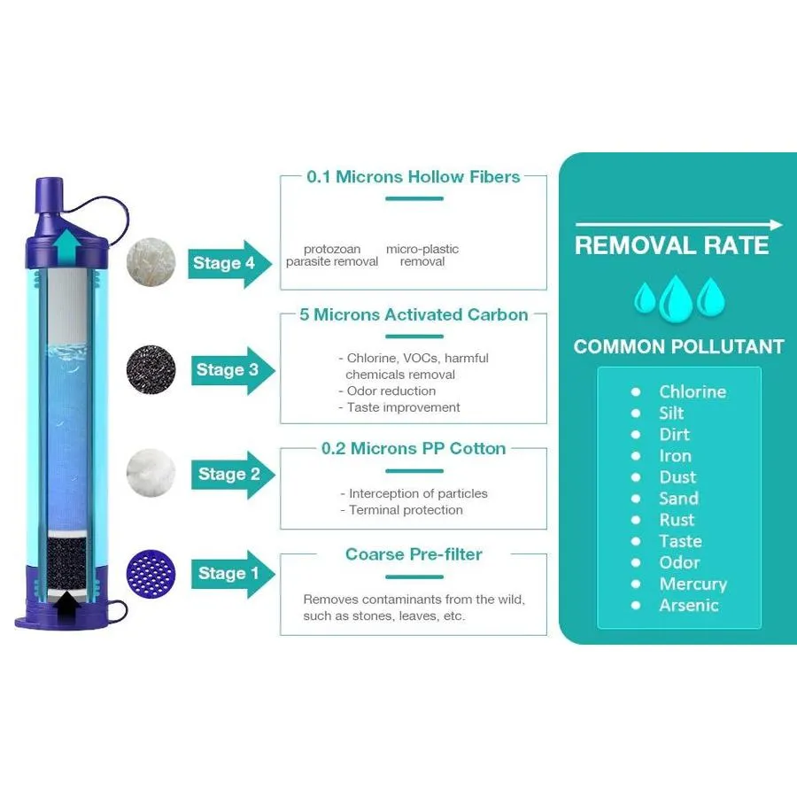 Water Filter Gravity Bag