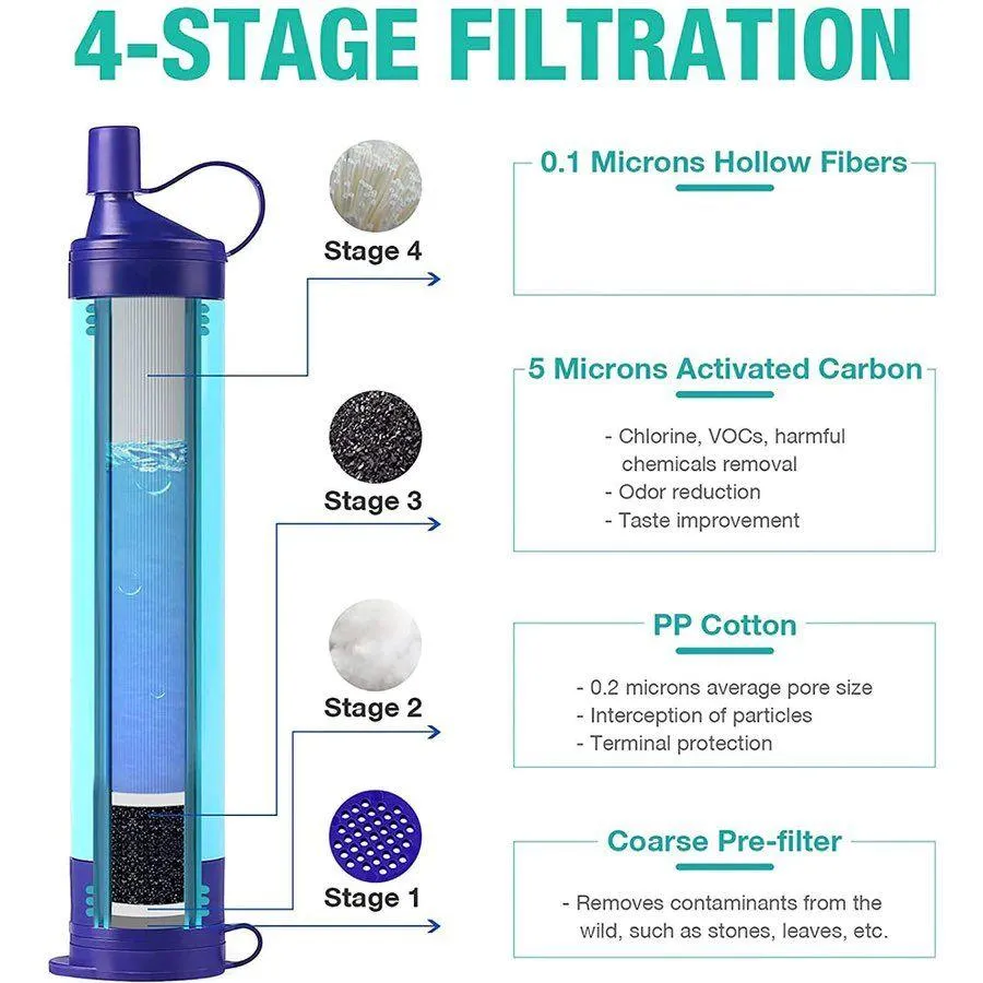 Water Filter Gravity Bag